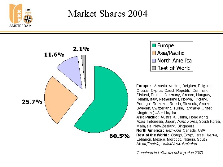 Market Shares 2004 Europe : Albania, Austria, Belgium, Bulgaria, Croatia, Cyprus, Czech Republic, Denmark,