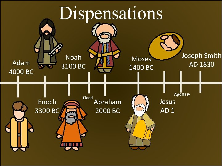 Dispensations Noah 3100 BC Adam 4000 BC Enoch 3300 BC Flood Joseph Smith AD