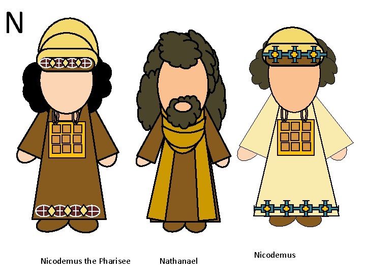 N Nicodemus the Pharisee Nathanael Nicodemus 