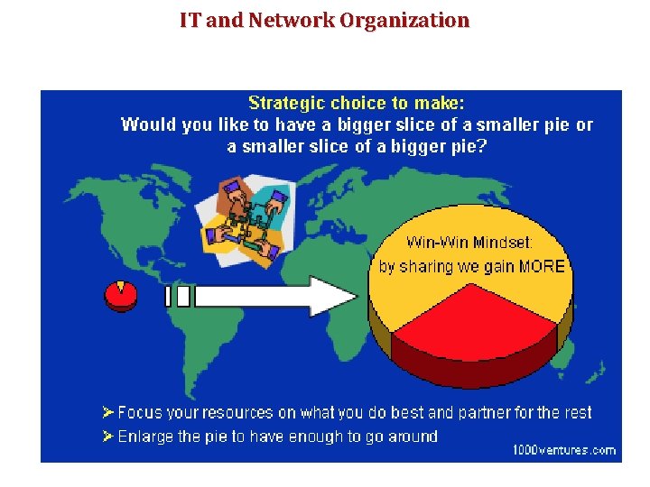 IT and Network Organization 