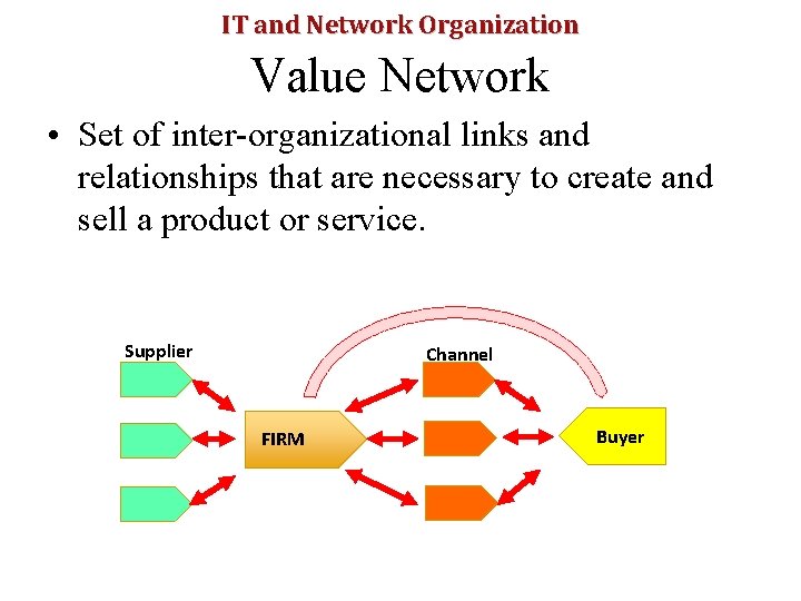 IT and Network Organization Value Network • Set of inter-organizational links and relationships that