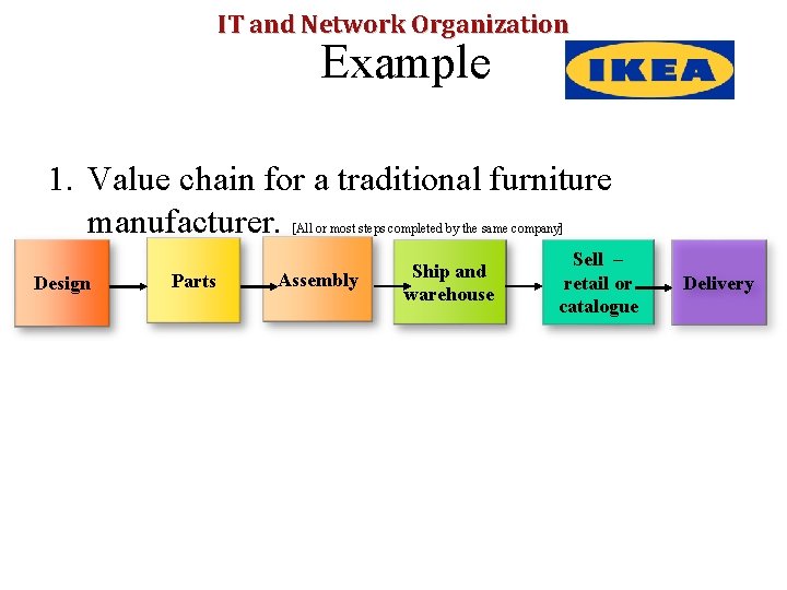 IT and Network Organization Example 1. Value chain for a traditional furniture manufacturer. [All