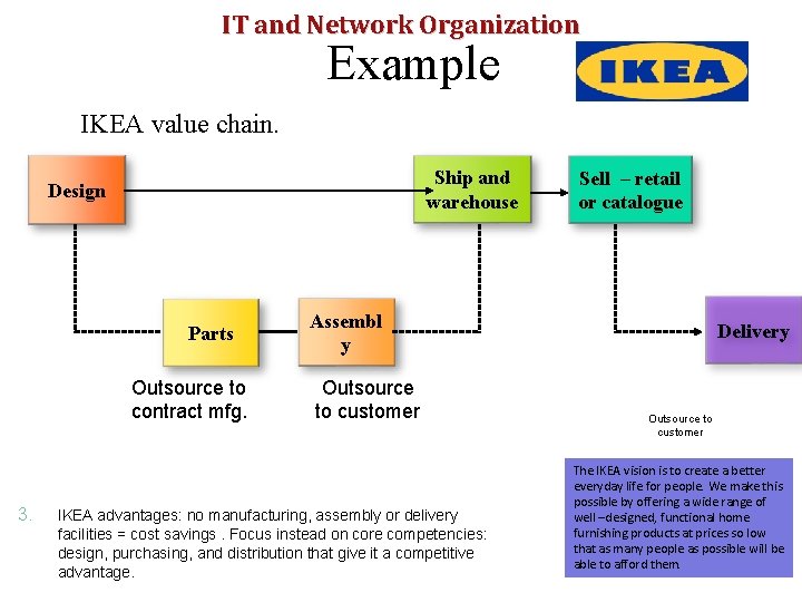 IT and Network Organization Example IKEA value chain. Ship and warehouse Design Parts Outsource