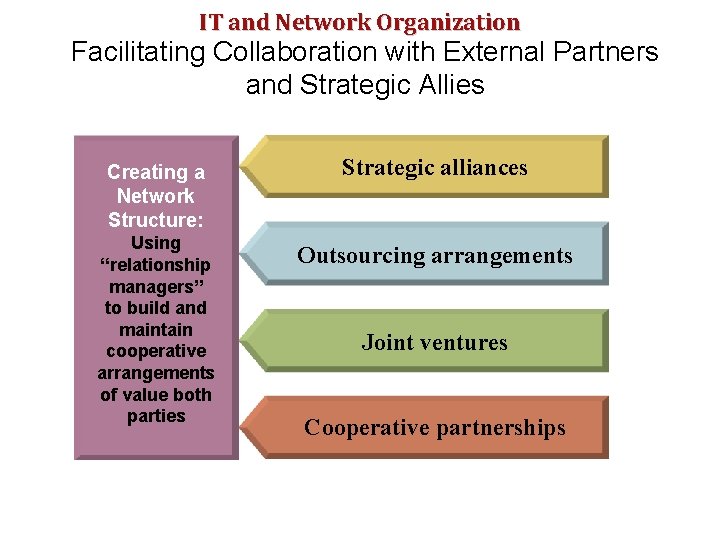 IT and Network Organization Facilitating Collaboration with External Partners and Strategic Allies Creating a