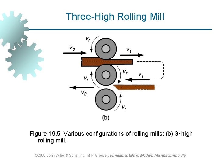 Three-High Rolling Mill Figure 19. 5 Various configurations of rolling mills: (b) 3‑high rolling Three-High Rolling Mill Figure 19. 5 Various configurations of rolling mills: (b) 3‑high rolling