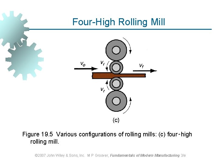 Four-High Rolling Mill Figure 19. 5 Various configurations of rolling mills: (c) four‑high rolling Four-High Rolling Mill Figure 19. 5 Various configurations of rolling mills: (c) four‑high rolling