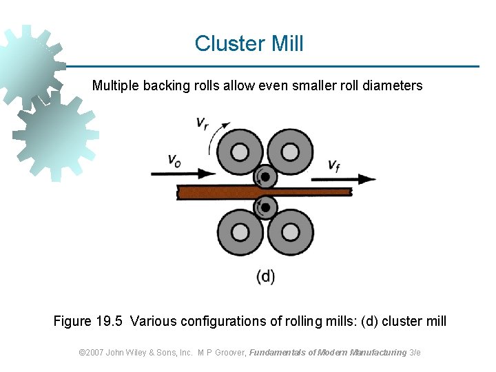 Cluster Mill Multiple backing rolls allow even smaller roll diameters Figure 19. 5 Various Cluster Mill Multiple backing rolls allow even smaller roll diameters Figure 19. 5 Various