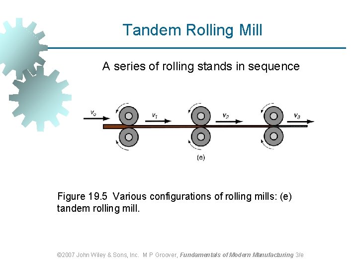 Tandem Rolling Mill A series of rolling stands in sequence Figure 19. 5 Various Tandem Rolling Mill A series of rolling stands in sequence Figure 19. 5 Various
