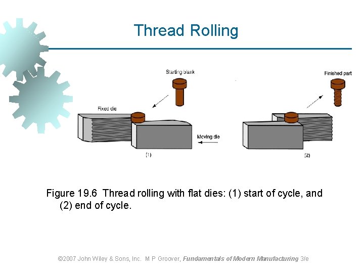 Thread Rolling Figure 19. 6 Thread rolling with flat dies: (1) start of cycle, Thread Rolling Figure 19. 6 Thread rolling with flat dies: (1) start of cycle,