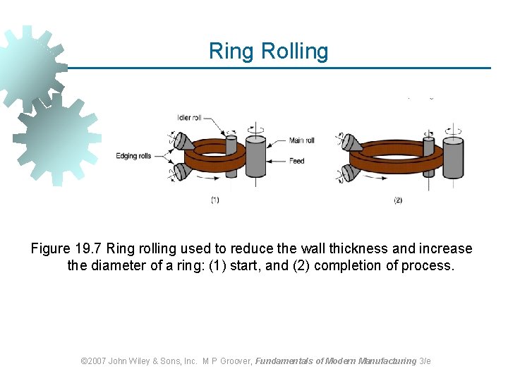 Ring Rolling Figure 19. 7 Ring rolling used to reduce the wall thickness and Ring Rolling Figure 19. 7 Ring rolling used to reduce the wall thickness and