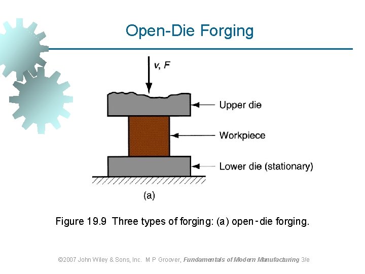 Open-Die Forging Figure 19. 9 Three types of forging: (a) open‑die forging. © 2007 Open-Die Forging Figure 19. 9 Three types of forging: (a) open‑die forging. © 2007