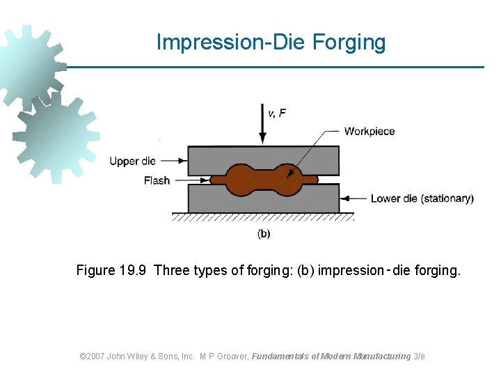Impression-Die Forging Figure 19. 9 Three types of forging: (b) impression‑die forging. © 2007 Impression-Die Forging Figure 19. 9 Three types of forging: (b) impression‑die forging. © 2007