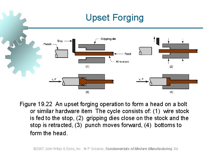 Upset Forging Figure 19. 22 An upset forging operation to form a head on Upset Forging Figure 19. 22 An upset forging operation to form a head on