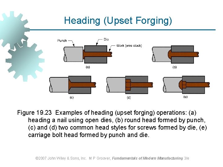 Heading (Upset Forging) Figure 19. 23 Examples of heading (upset forging) operations: (a) heading Heading (Upset Forging) Figure 19. 23 Examples of heading (upset forging) operations: (a) heading