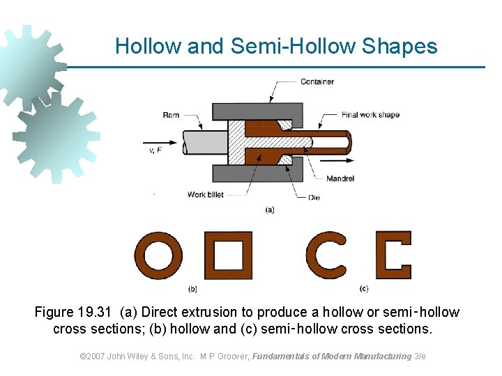Hollow and Semi-Hollow Shapes Figure 19. 31 (a) Direct extrusion to produce a hollow Hollow and Semi-Hollow Shapes Figure 19. 31 (a) Direct extrusion to produce a hollow