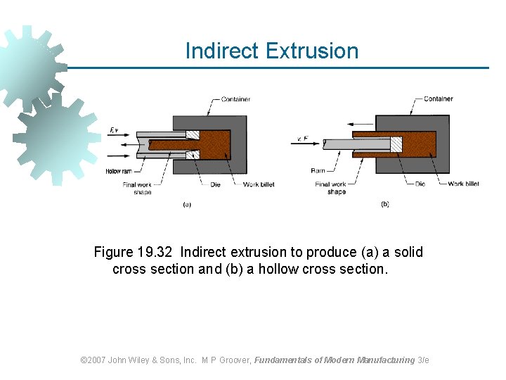 Indirect Extrusion Figure 19. 32 Indirect extrusion to produce (a) a solid cross section Indirect Extrusion Figure 19. 32 Indirect extrusion to produce (a) a solid cross section