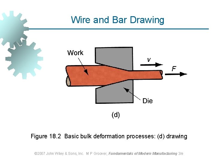 Wire and Bar Drawing Figure 18. 2 Basic bulk deformation processes: (d) drawing © Wire and Bar Drawing Figure 18. 2 Basic bulk deformation processes: (d) drawing ©