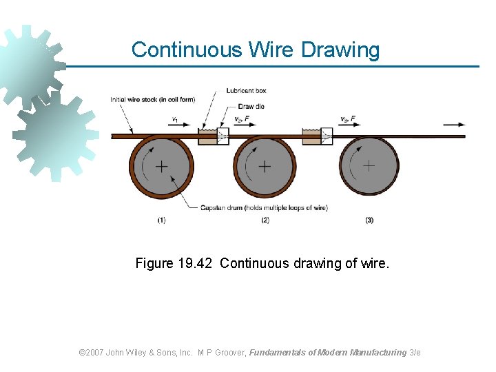 Continuous Wire Drawing Figure 19. 42 Continuous drawing of wire. © 2007 John Wiley Continuous Wire Drawing Figure 19. 42 Continuous drawing of wire. © 2007 John Wiley