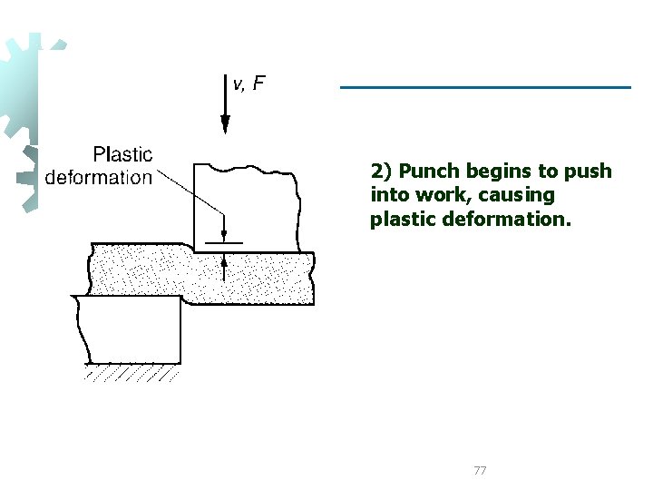 2) Punch begins to push into work, causing plastic deformation. 77 2) Punch begins to push into work, causing plastic deformation. 77