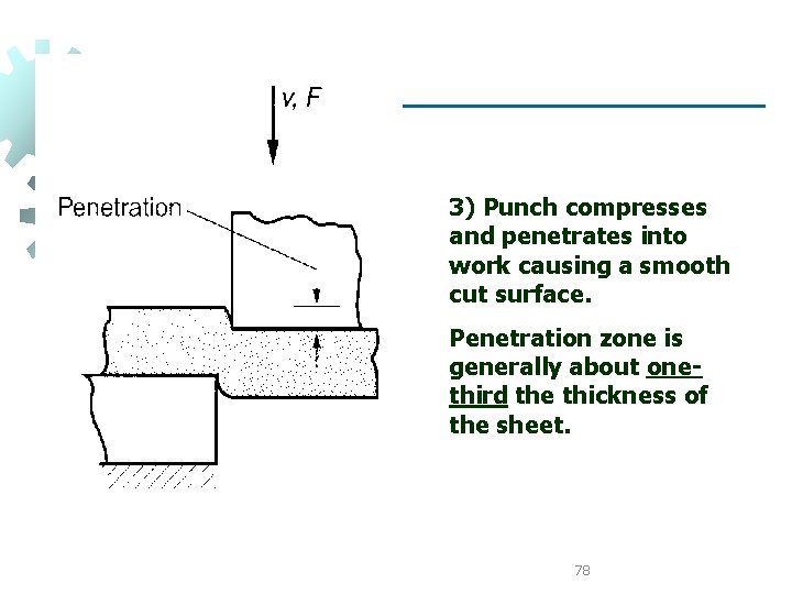3) Punch compresses and penetrates into work causing a smooth cut surface. Penetration zone 3) Punch compresses and penetrates into work causing a smooth cut surface. Penetration zone