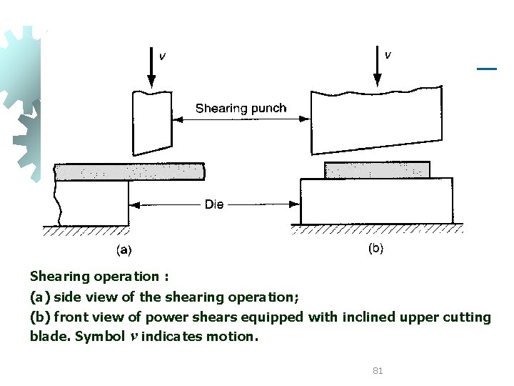 Shearing operation : (a) side view of the shearing operation; (b) front view of Shearing operation : (a) side view of the shearing operation; (b) front view of