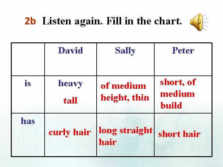 2 b Listen again. Fill in the chart. is David Sally heavy of medium