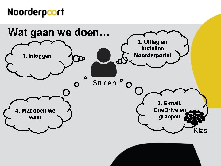 Wat gaan we doen… 2. Uitleg en instellen Noorderportal 1. Inloggen Student 4. Wat