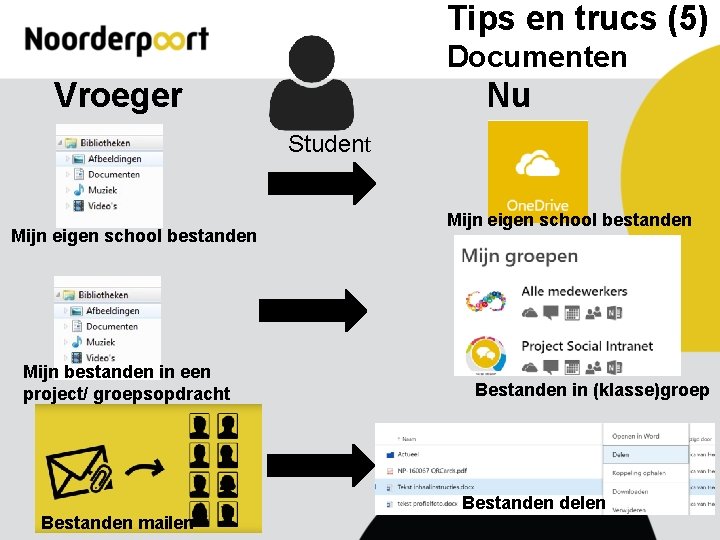 Tips en trucs (5) Documenten Vroeger Nu Student Mijn eigen school bestanden Mijn bestanden