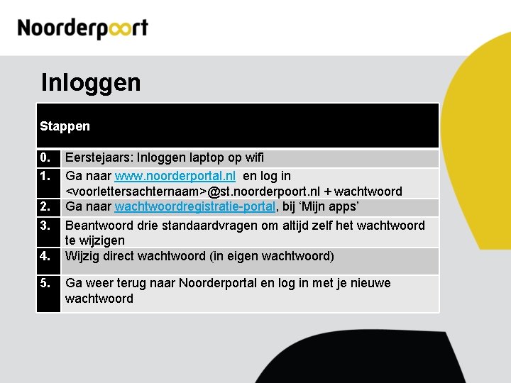  Inloggen Stappen 0. 1. 2. 3. 4. 5. Eerstejaars: Inloggen laptop op wifi