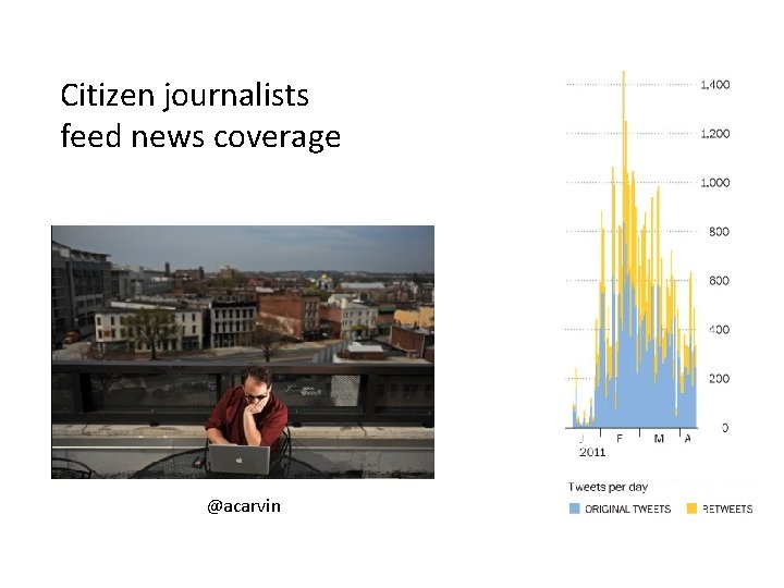Citizen journalists feed news coverage @acarvin 
