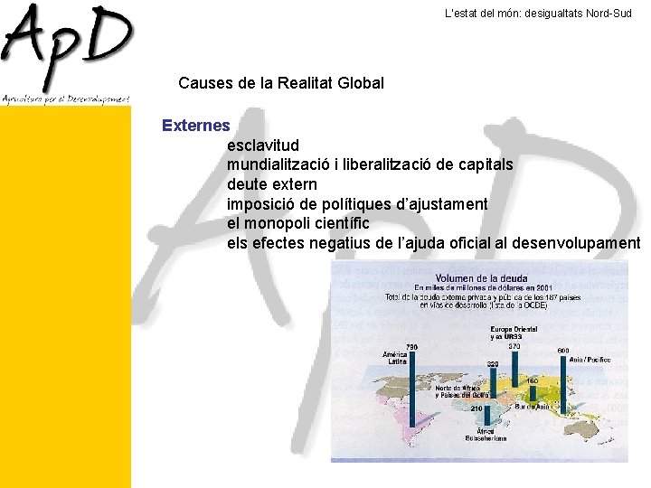 L’estat del món: desigualtats Nord-Sud Causes de la Realitat Global Externes esclavitud mundialització i