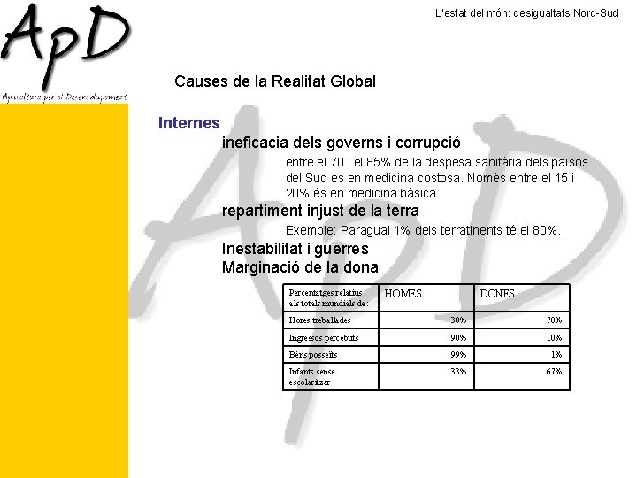 L’estat del món: desigualtats Nord-Sud Causes de la Realitat Global Internes ineficacia dels governs