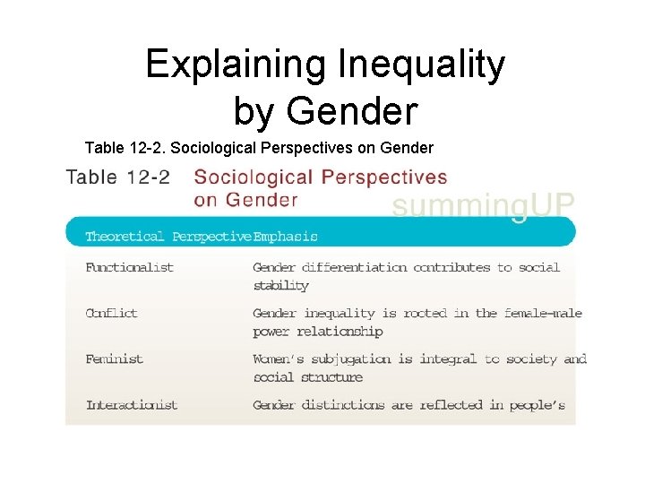 Explaining Inequality by Gender Table 12 -2. Sociological Perspectives on Gender 