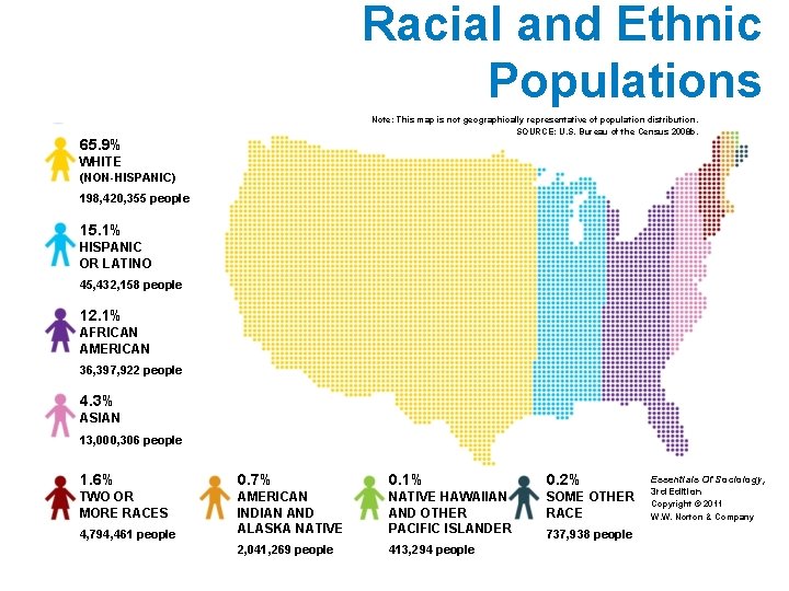 Racial and Ethnic Populations Note: This map is not geographically representative of population distribution.