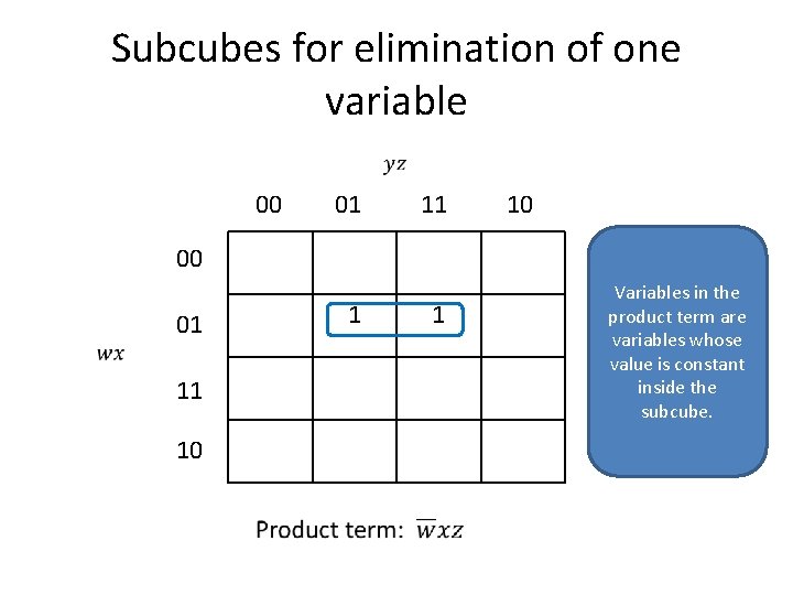 Subcubes for elimination of one variable 00 01 11 10 00 1 01 11