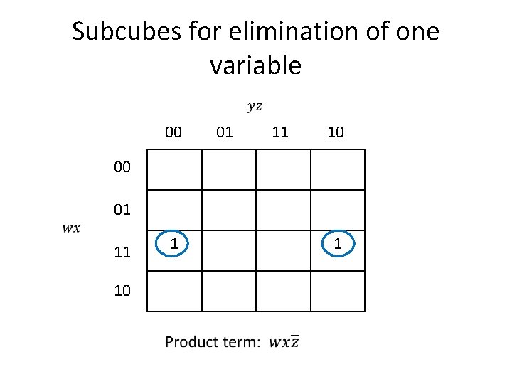 Subcubes for elimination of one variable 00 01 11 10 00 01 1 11