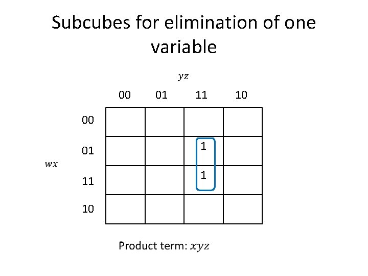 Subcubes for elimination of one variable 00 01 11 00 01 1 10 10