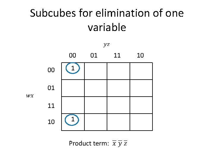 Subcubes for elimination of one variable 00 1 00 01 11 1 10 01