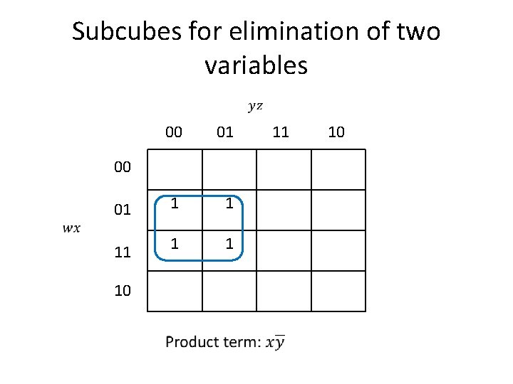 Subcubes for elimination of two variables 00 01 01 1 1 1 00 11