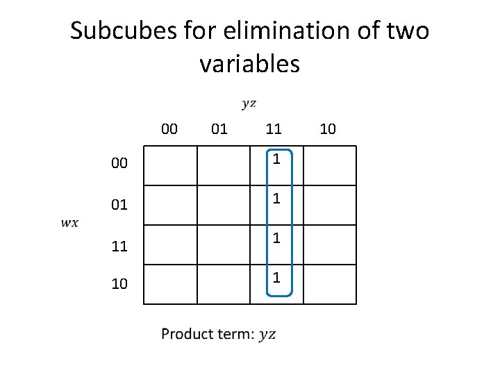 Subcubes for elimination of two variables 00 01 11 00 1 01 1 10