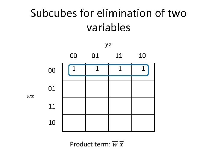 Subcubes for elimination of two variables 00 01 11 10 1 1 00 01
