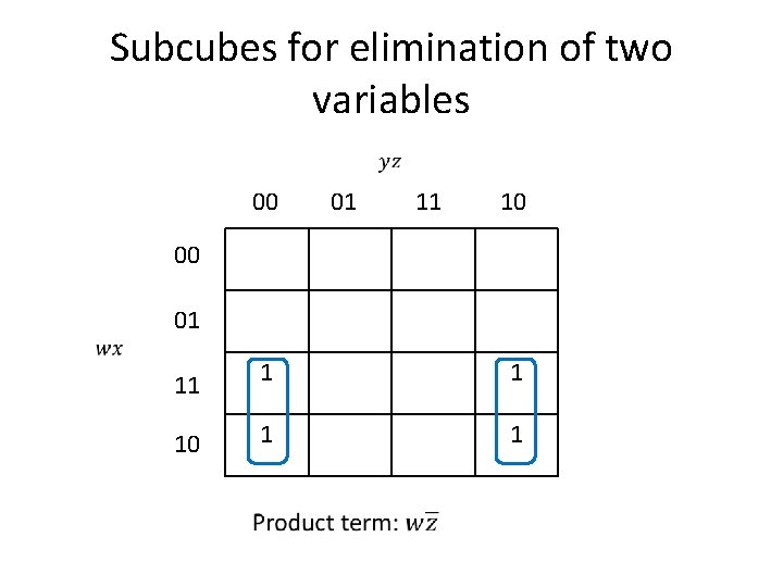 Subcubes for elimination of two variables 00 01 11 10 00 01 11 1