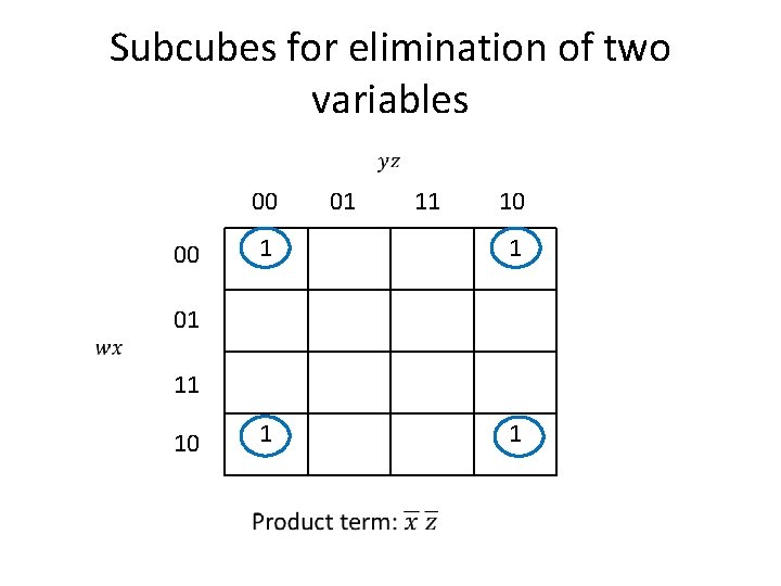 Subcubes for elimination of two variables 00 00 01 11 10 1 1 01