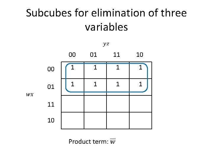 Subcubes for elimination of three variables 00 01 11 10 00 1 1 01