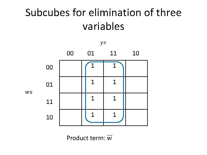 Subcubes for elimination of three variables 00 01 11 00 1 1 01 1