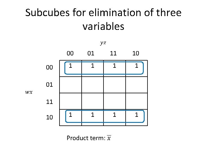 Subcubes for elimination of three variables 00 01 11 10 1 1 1 1
