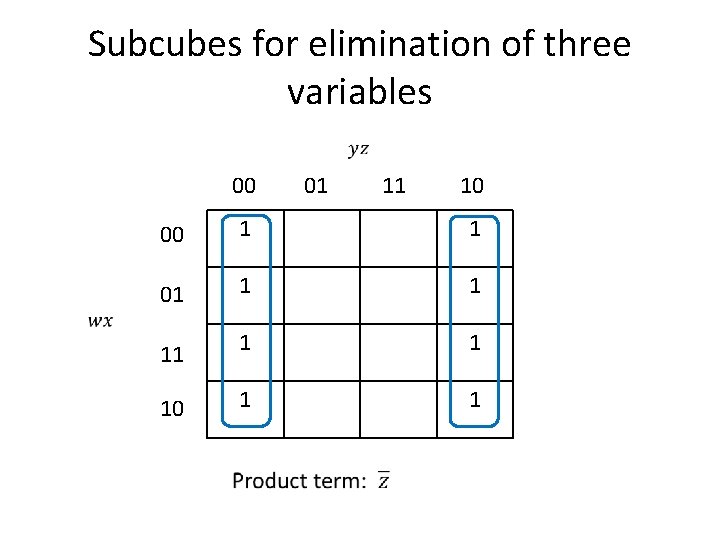 Subcubes for elimination of three variables 00 01 11 10 00 1 1 01