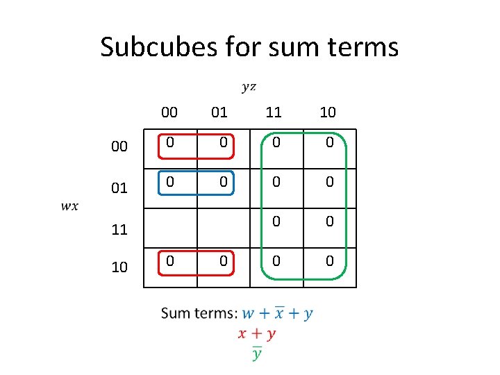 Subcubes for sum terms 00 01 11 10 00 0 0 01 0 0