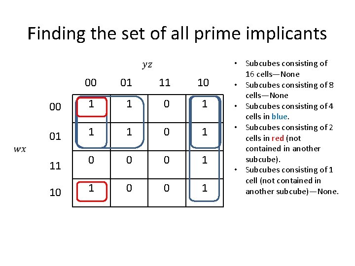 Finding the set of all prime implicants 00 01 11 10 00 1 1