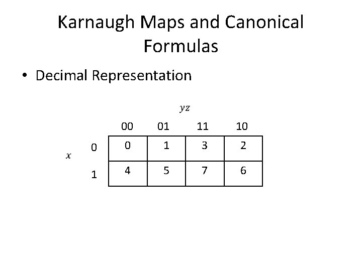 Karnaugh Maps and Canonical Formulas • Decimal Representation 00 01 11 10 0 0